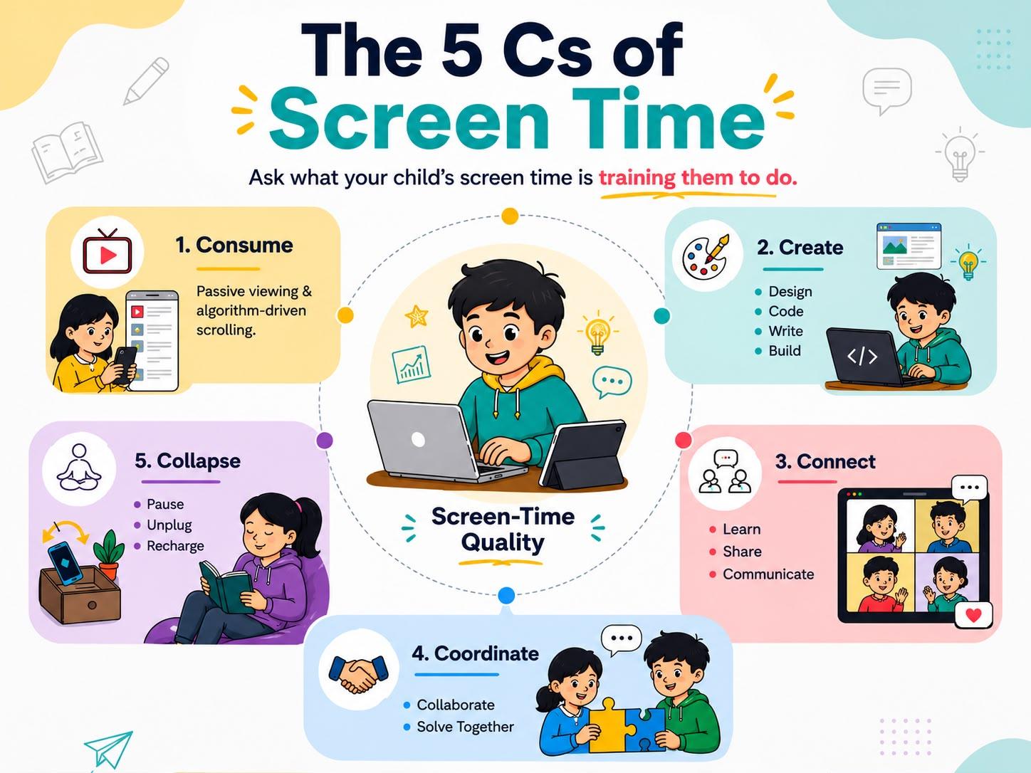 The 5 Cs of Screen Time: TomoClub's Screen-Time Quality Map